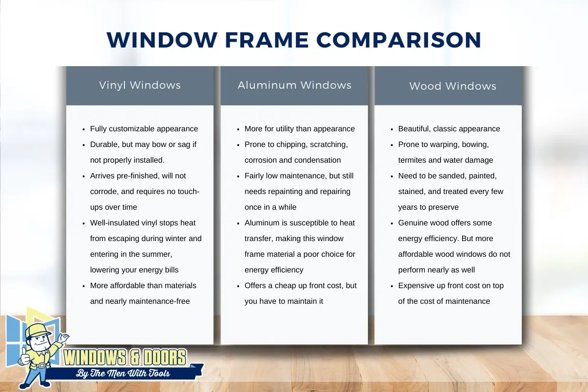 Window Frame Comparison
